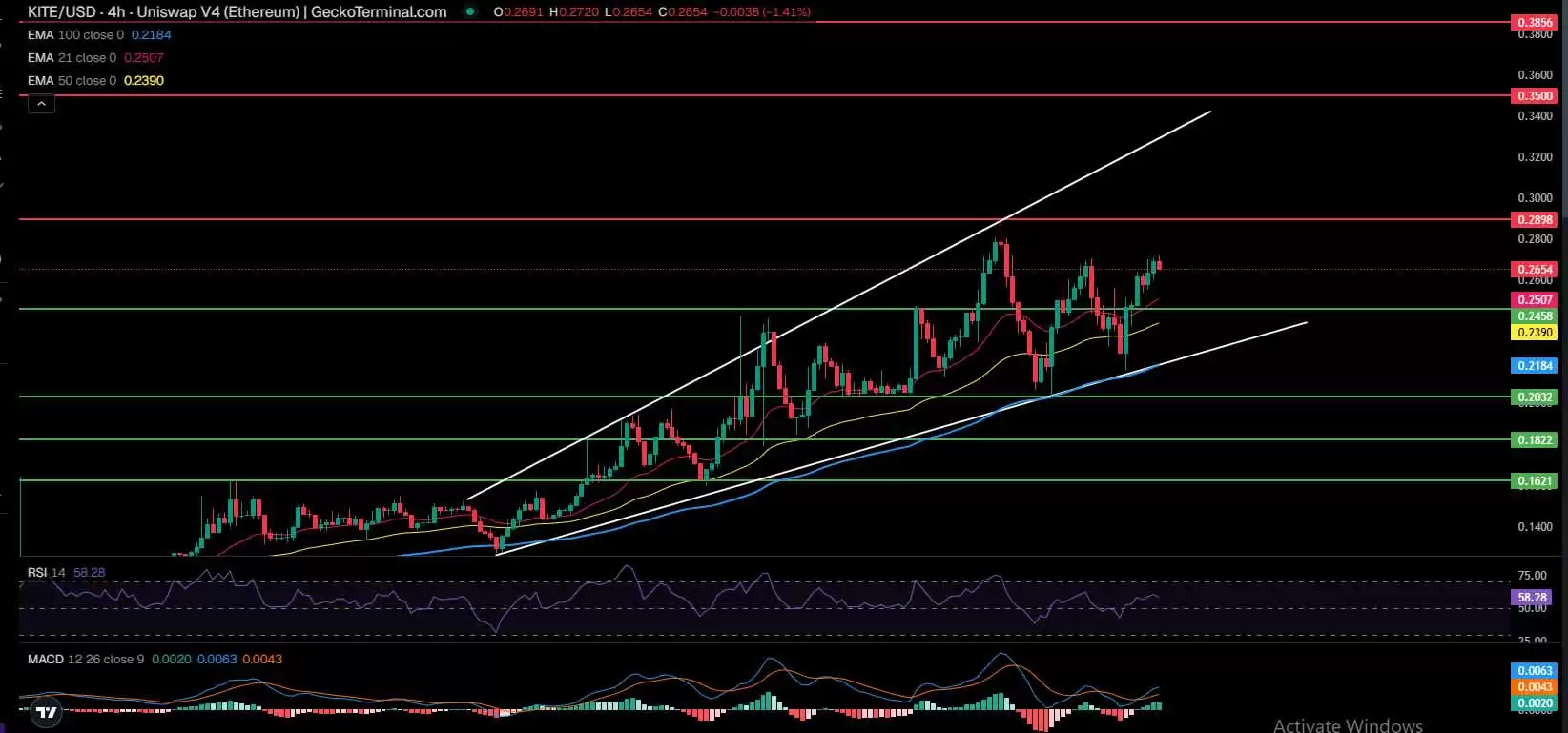 2026��KITE���Ҽ۸�Ԥ�⣺KITE��ܿ����0.50��Ԫ��