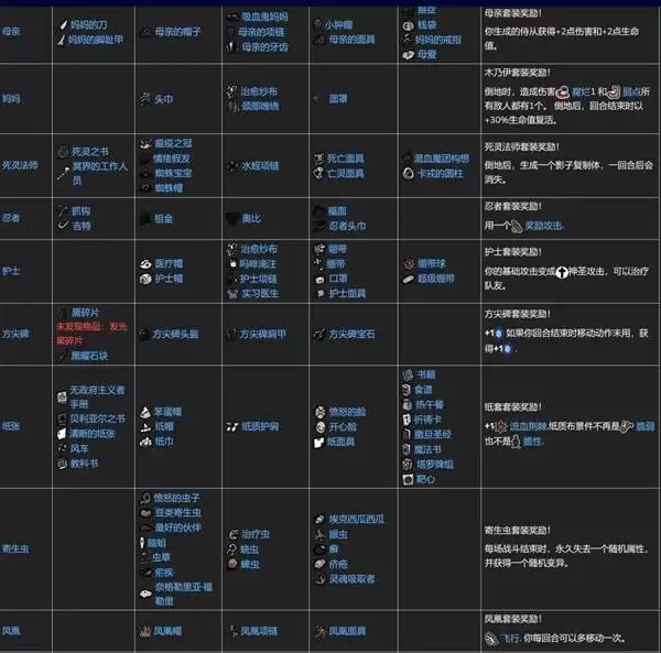 �������Ľ�ϡ�װ����װЧ��һ��