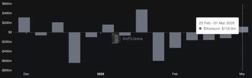 �����ֻ���ǰհ���֣���̫����ETH������ 15%ǰ���ģ����