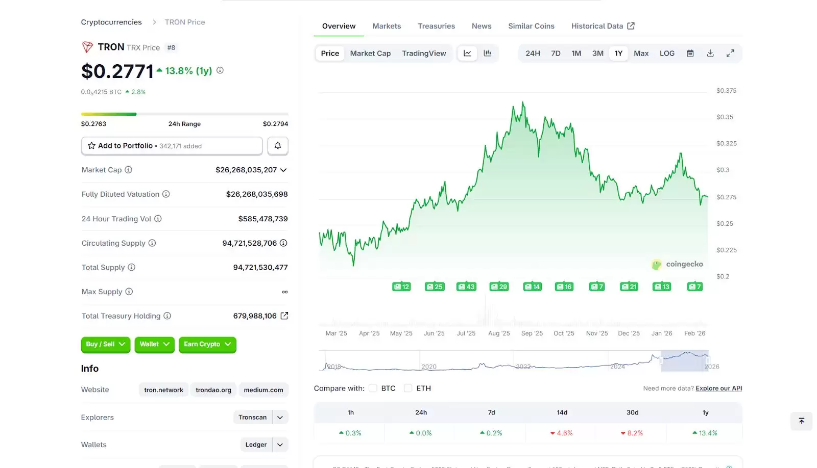 TRON (TRX) ��2026����2030��۸�Ԥ�⣺��ʷ���֡��г���λ����