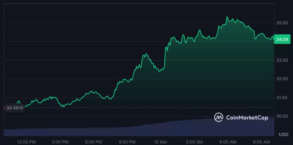 Arthur Hayes����HYPEΪ��ǿɽկ�ң�����8�³���150��Ԫ