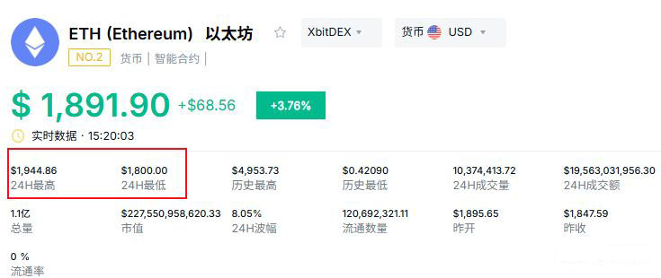 ��̫�����¼۸����ո�1900��Ԫ���Ƿ�ת�źŻ����ն����壿