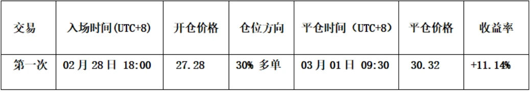 ����ʦCody�����ر����߿յ���ס��HYPE�ɹ����˻���