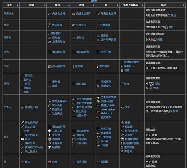 �������Ľ�ϡ�װ����װЧ��һ��