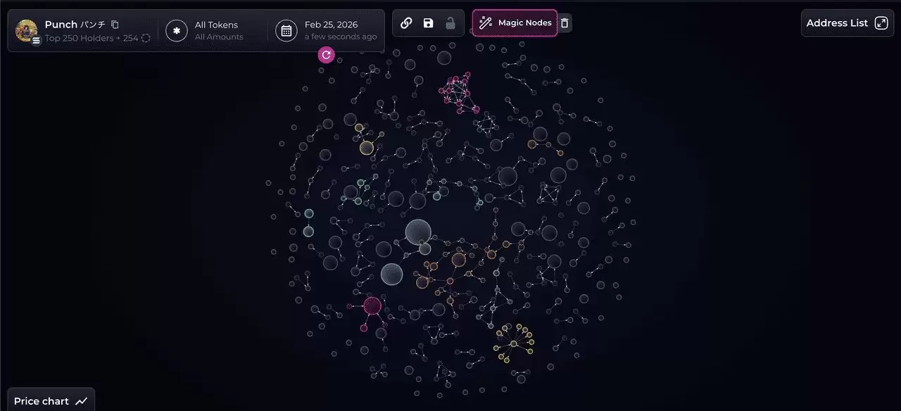 ʲô�� Punch (PUNCH) ����ң�������������ս���