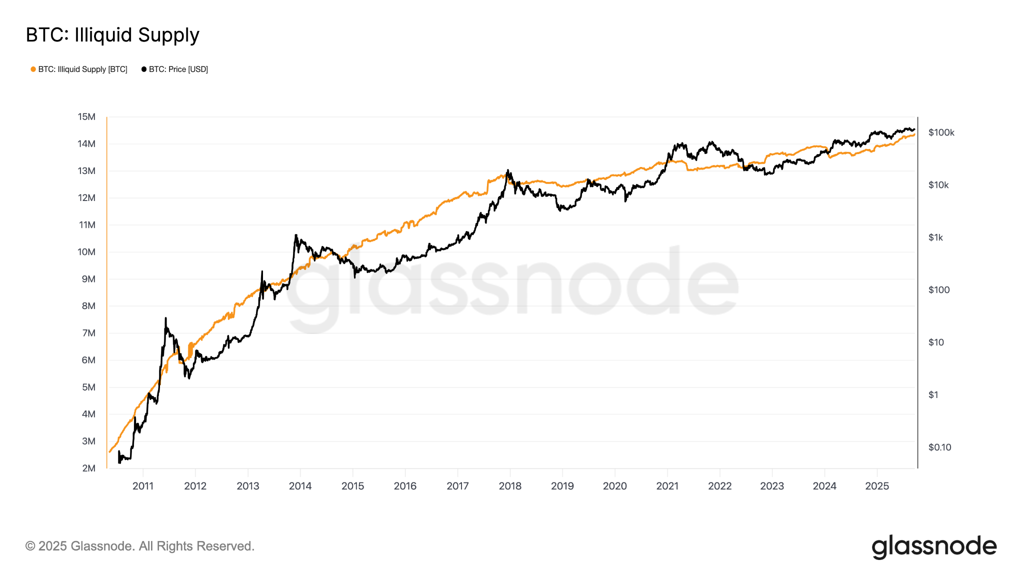 �����رң�BTC��ϡȱ�������������ܻ��Ҹ߹ܷ�����������۵�