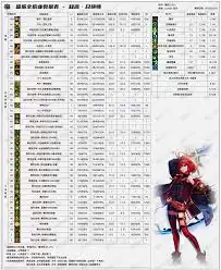 DNF2026Ů��ҩ����������������