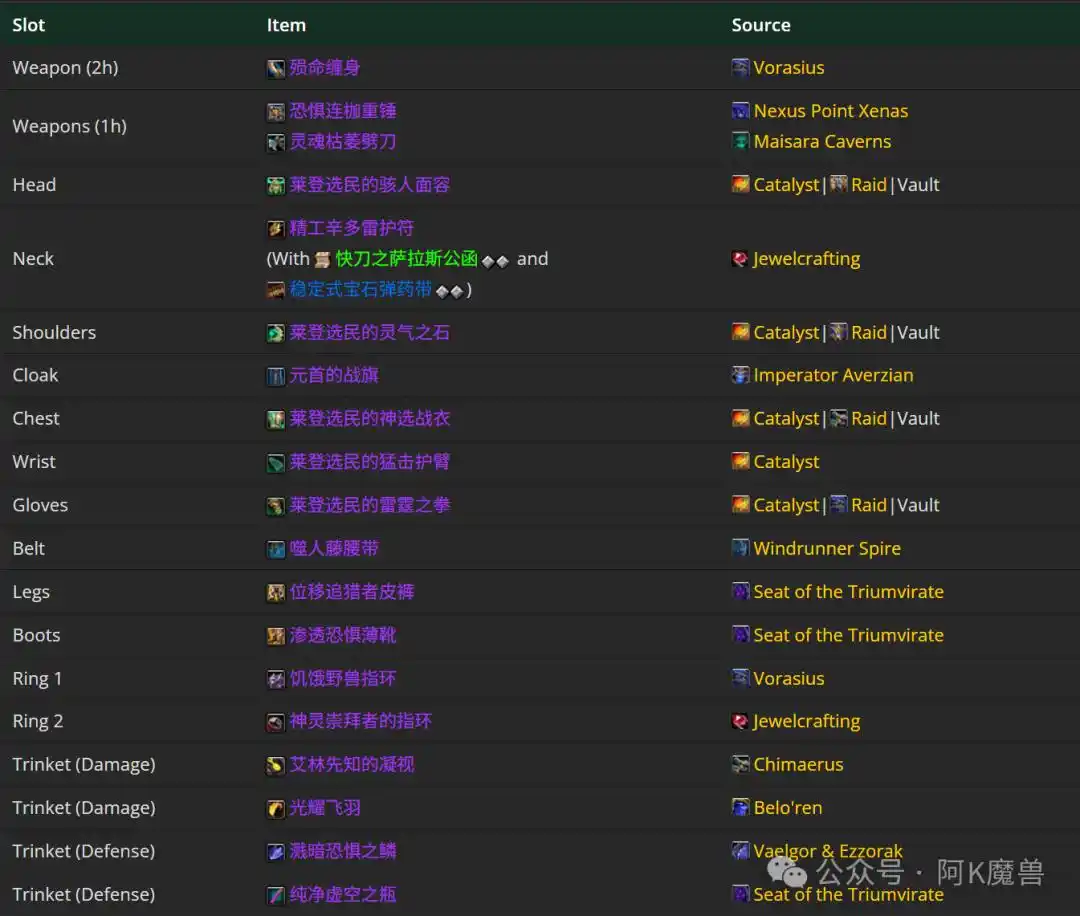 魔兽世界12.0酒仙T怎么玩 魔兽世界12.0酒仙T怎么玩