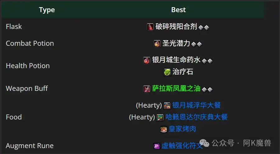 魔兽世界12.0酒仙T怎么玩 魔兽世界12.0酒仙T怎么玩