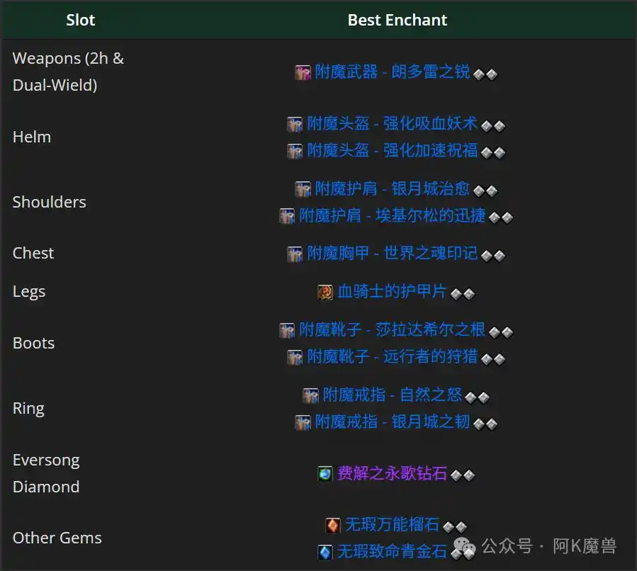 魔兽世界12.0酒仙T怎么玩 魔兽世界12.0酒仙T怎么玩