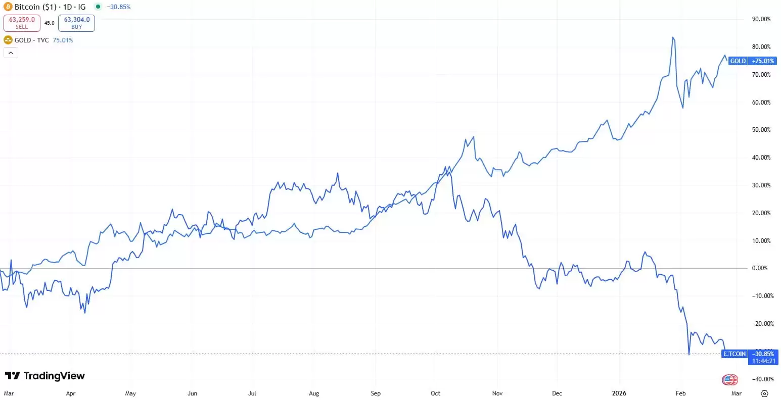 �����رң�BTC��ϡȱ�������������ܻ��Ҹ߹ܷ�����������۵�
