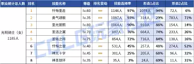 DNF2026����ʱװ������ôѡ