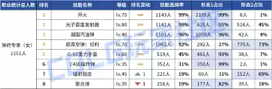 DNF2026Ů��ҩ����������������