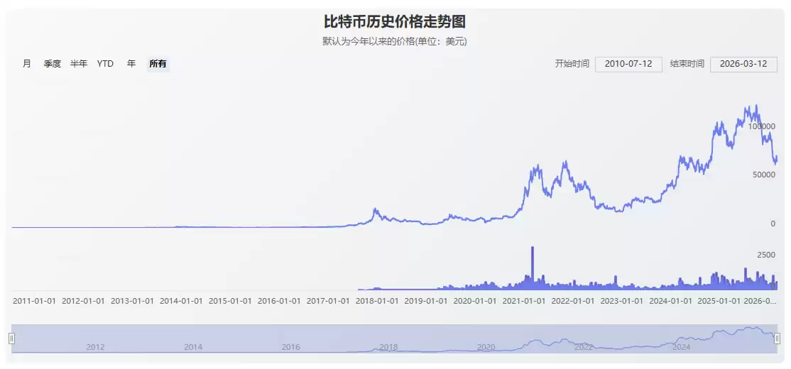 2026��ڱ��ر��ռ�ָ�ϣ������ŵ���ͨ��ʮ��ƽ���