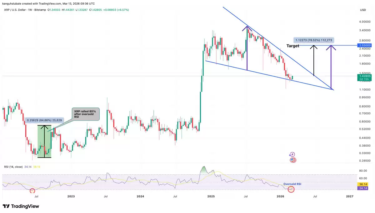 �𲨱ң�XRP����ͷ������2.55��Ԫ����ܡ���������������������������ը�����ǡ�