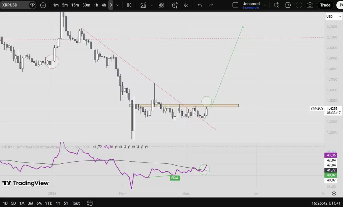 �𲨱ң�XRP����ͷ������2.55��Ԫ����ܡ���������������������������ը�����ǡ�