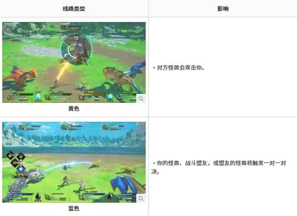 怪物猎人物语3双重攻击使用方法 怪物猎人物语3双重攻击使用方法