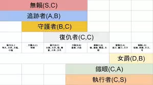 艾尔登法环黑夜君临能力补正怎么算 艾尔登法环黑夜君临能力补正怎么算