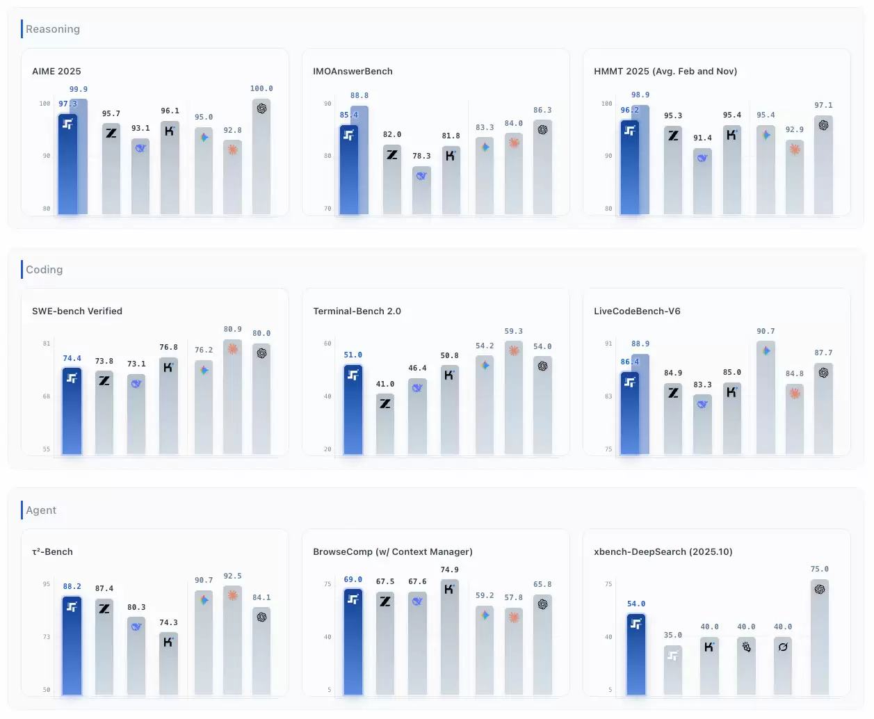 �� OpenClaw ����Ҫ�������⡰���ش�ģ�͡�