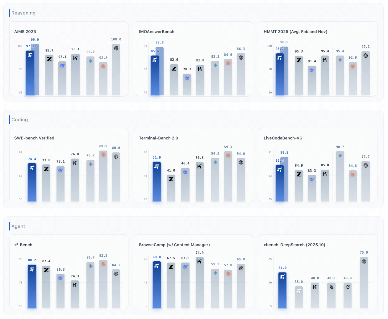 �� OpenClaw ����Ҫ�������⡰���ش�ģ�͡�