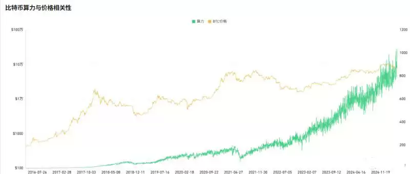 ���ر�2026���ڻ��ٵ�30%������֮��������Ǽ۸���ߣ�