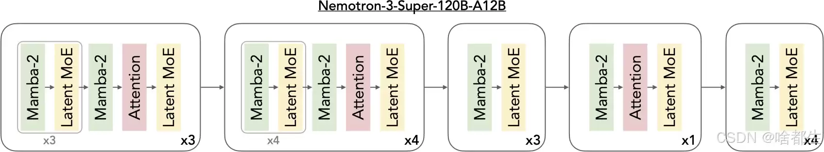 �����ˣ����ڴ󳧷׷��Ƴ�һ������OpenClaw