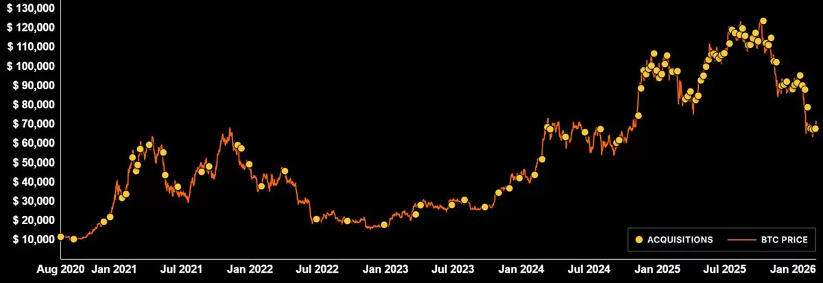 ���رң�BTC��ţ����ͷ�������Ȼ��ͻ��7.8����Ԫ�ؿ���������ս