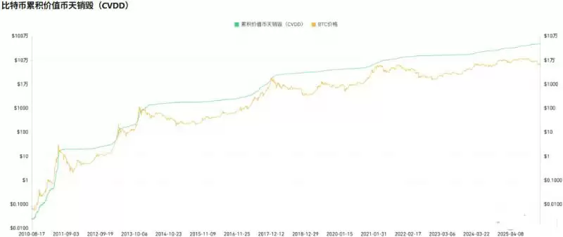 ���ر�2026���ڻ��ٵ�30%������֮��������Ǽ۸���ߣ�