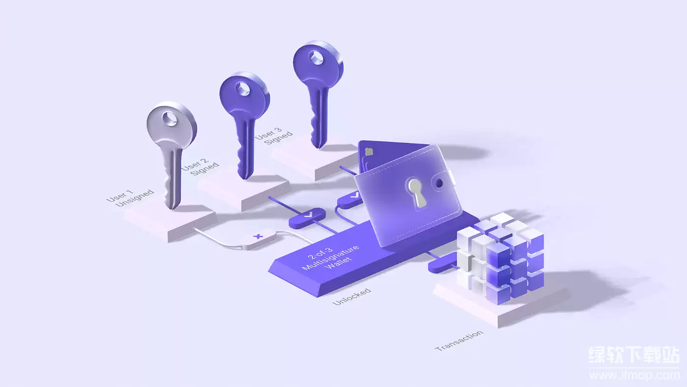 ����wallet����ʶ���׼��ʲô��HSMģ����μ��ݶ�������˽����