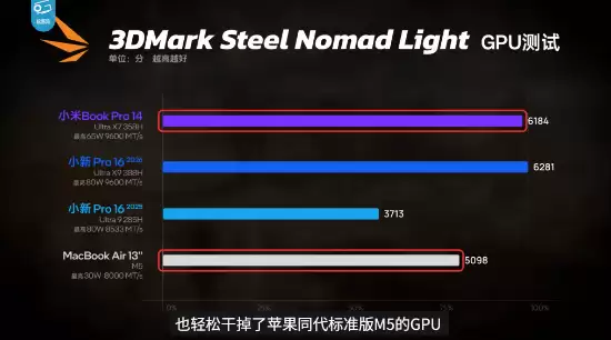 �������渴���ˣ�Bվ����С���ᱡ������:��������