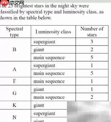 SAT考试全攻略:高效备考指南_果粉控 SAT考试全攻略:高效备考指南_果粉控