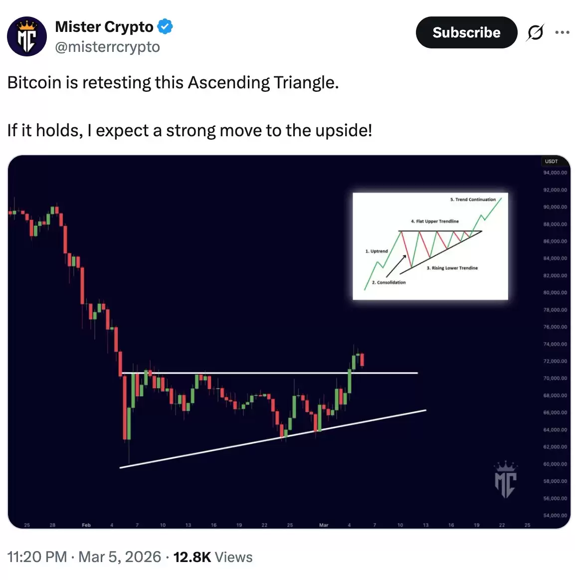 ���رң�BTC������7.4����Ԫ��2022�걩����Ӱ���ٴ������г���