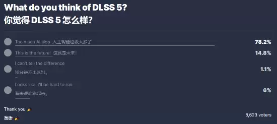 IGN������Ҷ�DLSS 5̬�ȣ����˳���Ϊ��������