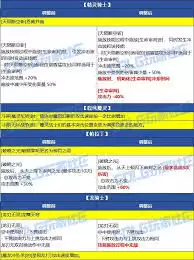 DNF2026ħ��VP������ôѡ