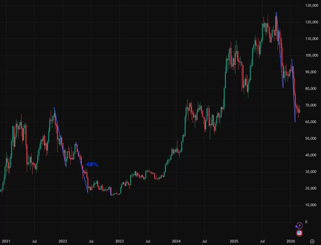 ���رң�BTC������7.4����Ԫ��2022�걩����Ӱ���ٴ������г���