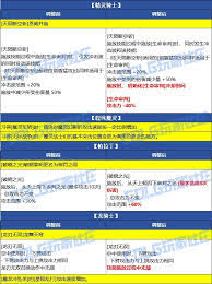 DNF2026ħ��VP������ôѡ