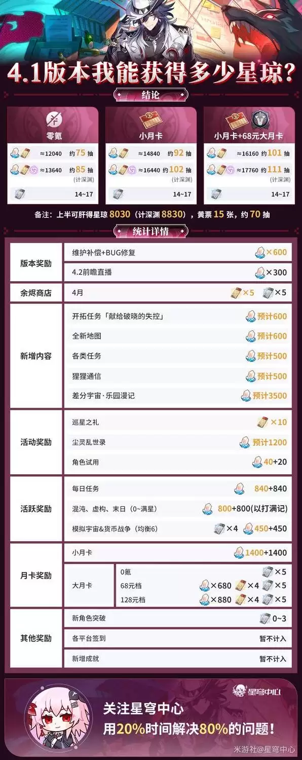 ���������������4.1����ͳ�� 4.1�汾�ж��ٳ�