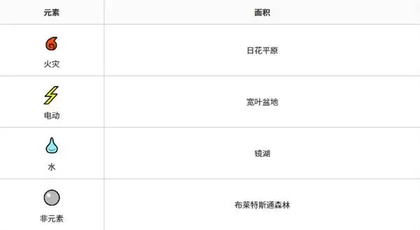 ��������������3��˫�������������ɷ���