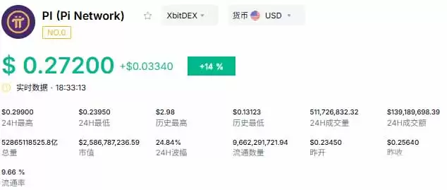 PI�����¼۸񴥼�0.29��Ԫ:��ս0.3�ؼ���λ,�ܷ��ٴ��¸ߣ�