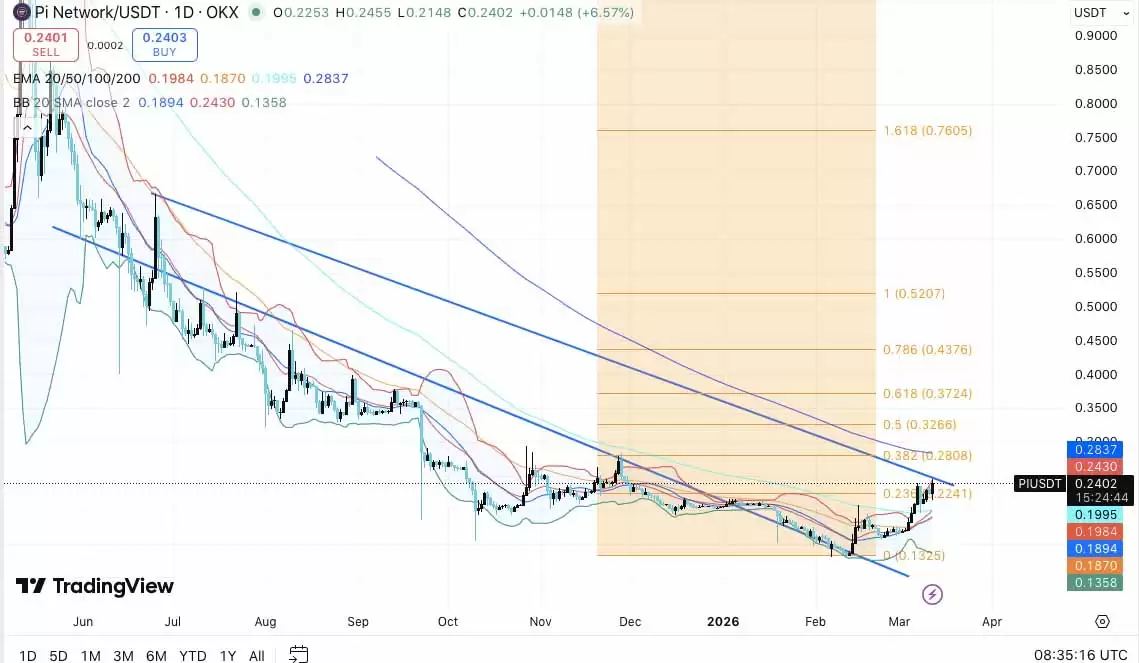 Pi�Ҽ۸�Ԥ��:Kraken���������г���ע,Pi����������