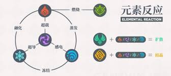 ԭ���½ᾧ��ʲô��ӦЧ��