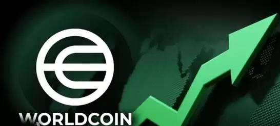 wld��ǰ����Σ�wld��δ��Ͷ��ǰ������