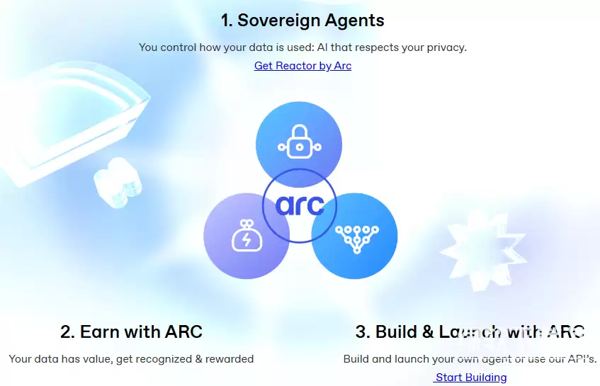 arc��ʲô����Ǳ����(arc�ұ��ǵĿ����Դ󲻴�)