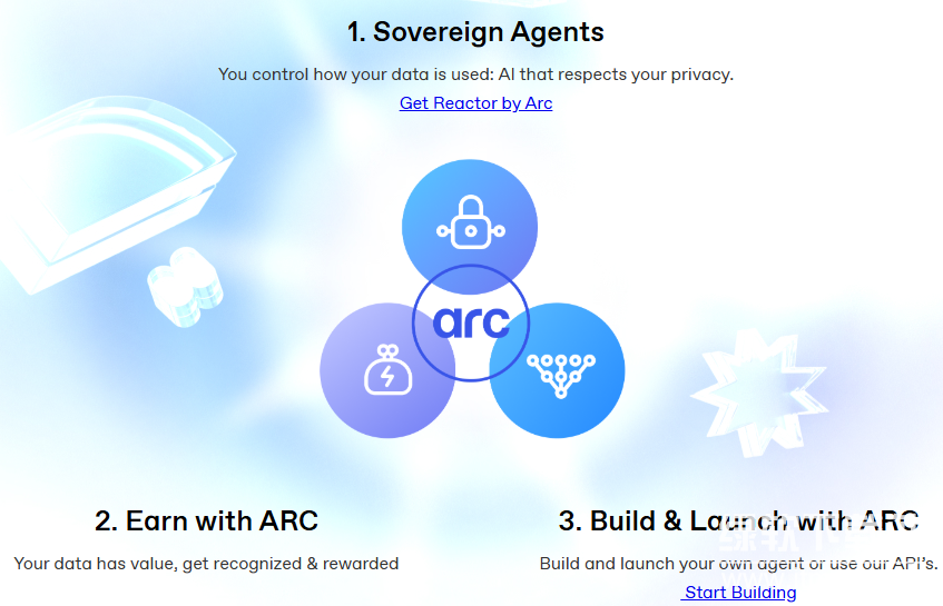 arc��ʲô����Ǳ����(arc�ұ��ǵĿ����Դ󲻴�)