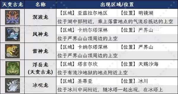 ������������3������λ�ü��򷨹��� ��������������