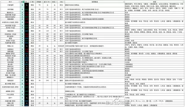 ������������3ȫ��������ͼ��