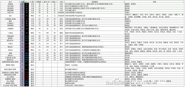 ������������3ȫ��������ͼ��