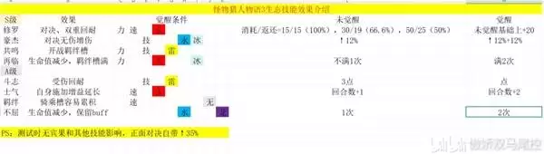 ������������3��̬����Ч������