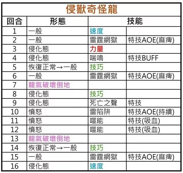 ������������3���޴����̱�