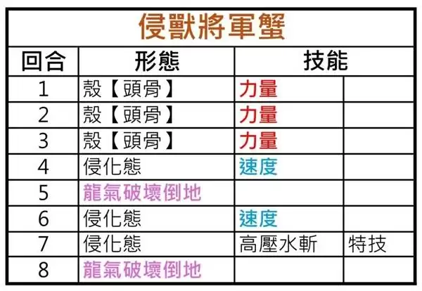 ������������3���޴����̱�